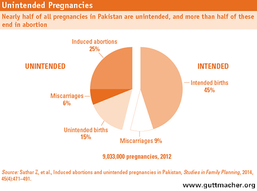 Of Teen Abortion 60