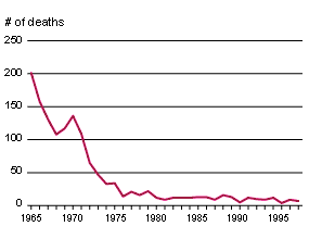 [Linked Image from guttmacher.org]