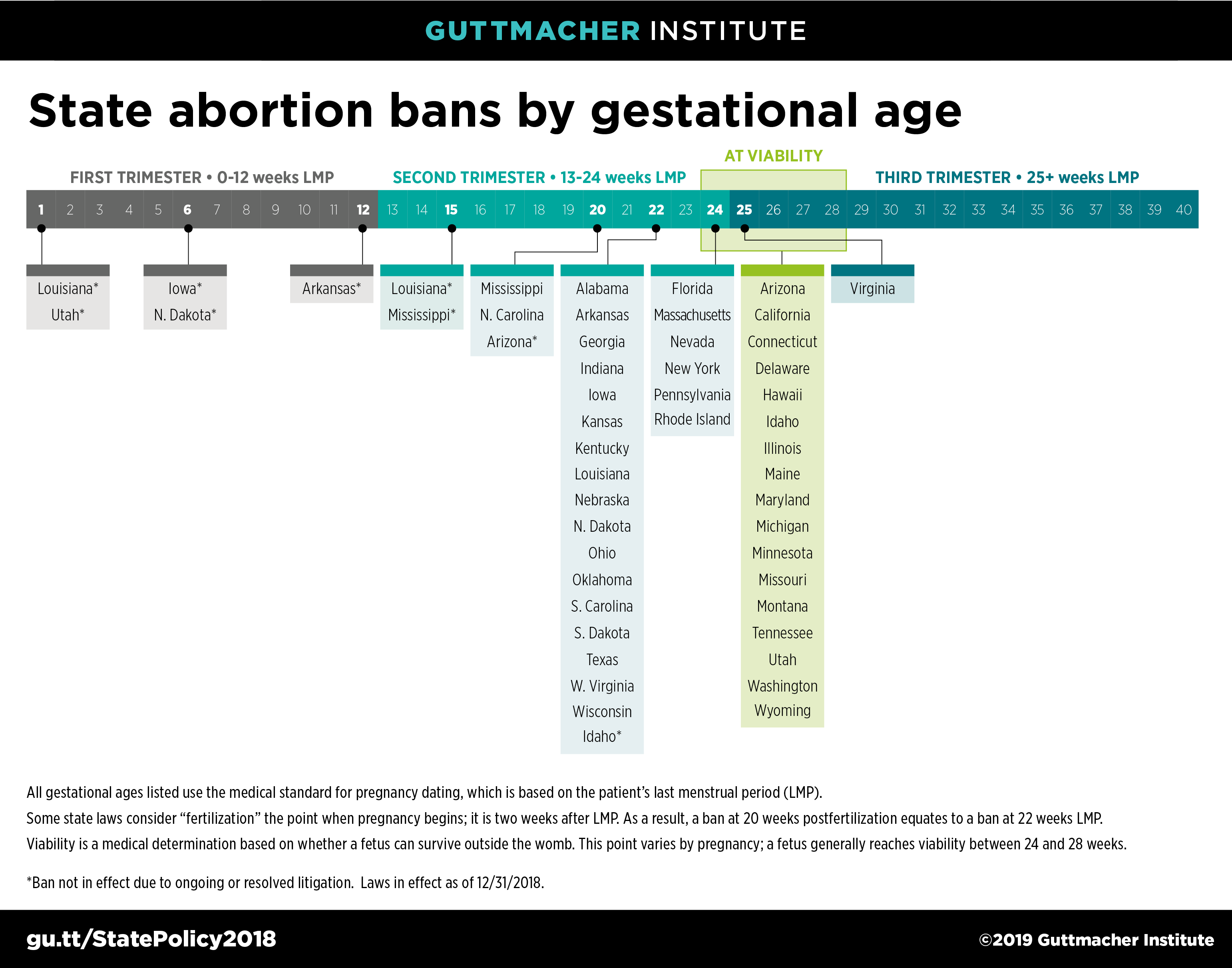 Abortion Laws By State Chart