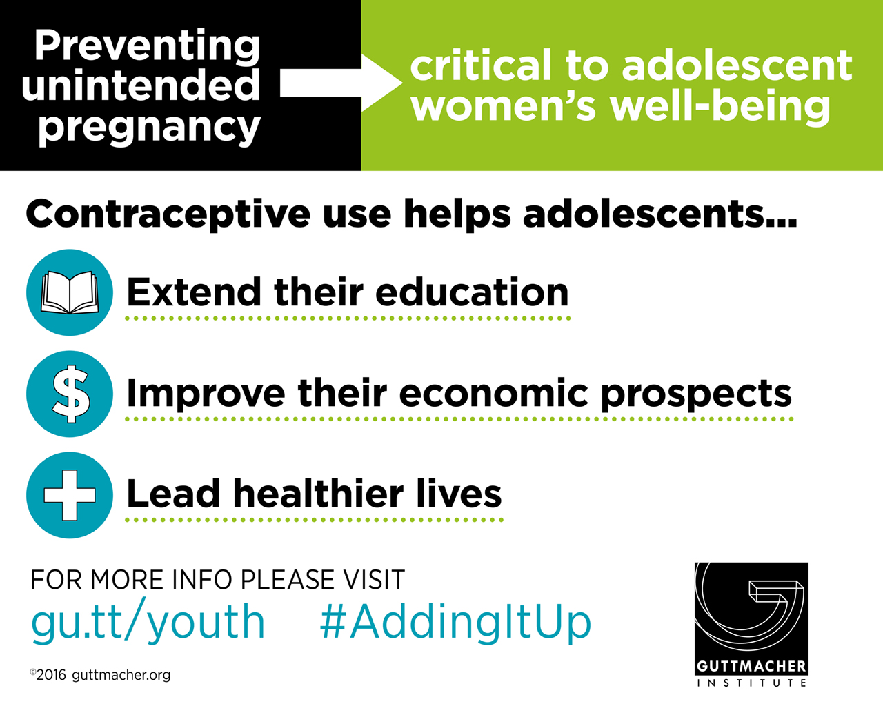 Contraceptive use helps adolescents Contraceptive use helps adolescents
