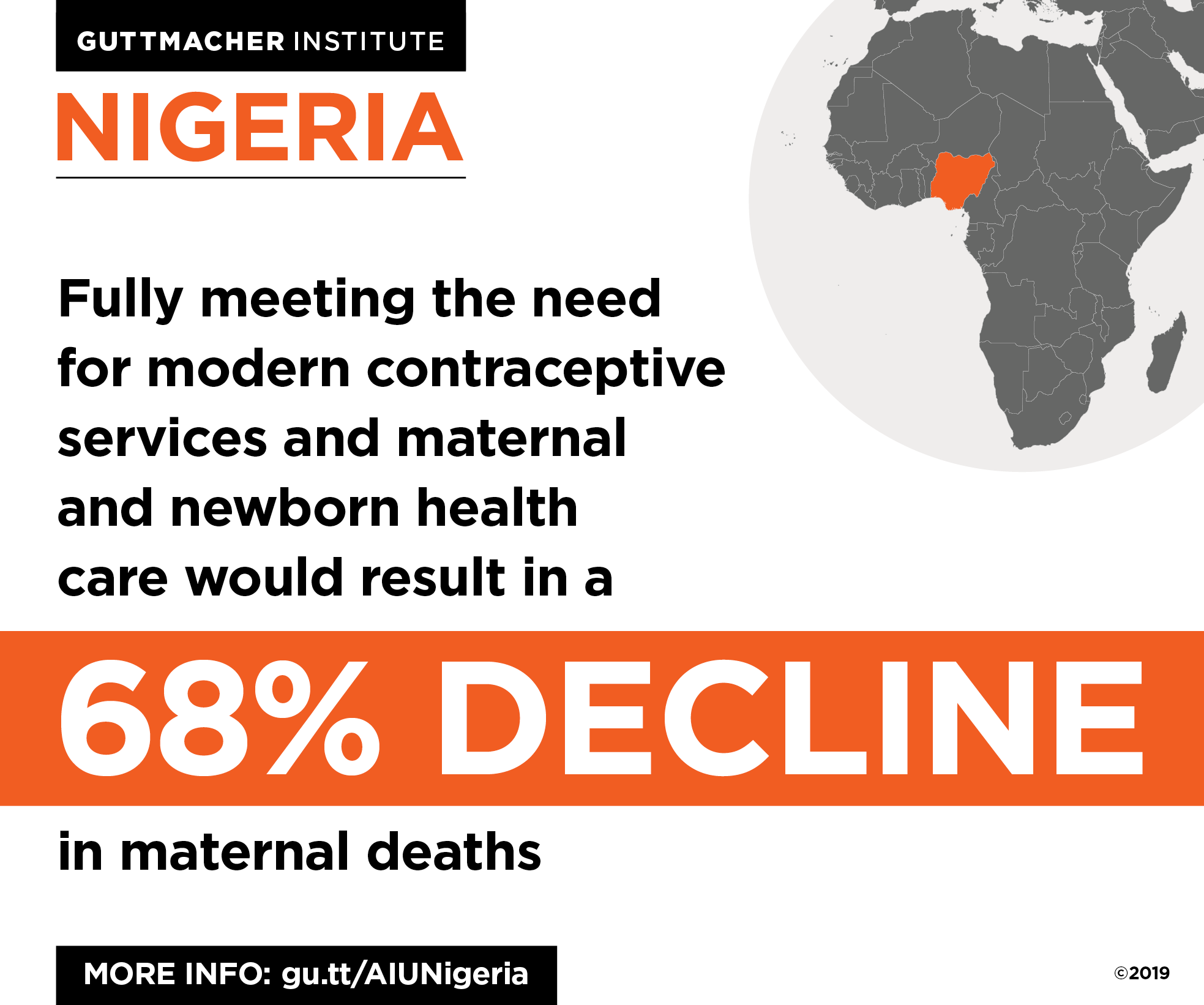 Infographic: In Nigeria, fully meeting the need for modern contraceptive services and maternal and newborn health care would result in a 68% decline in maternal deaths