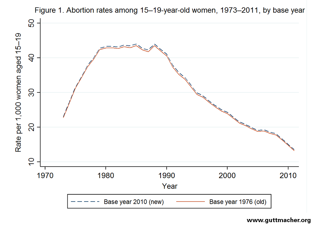 Cdc Teen Pregnancy