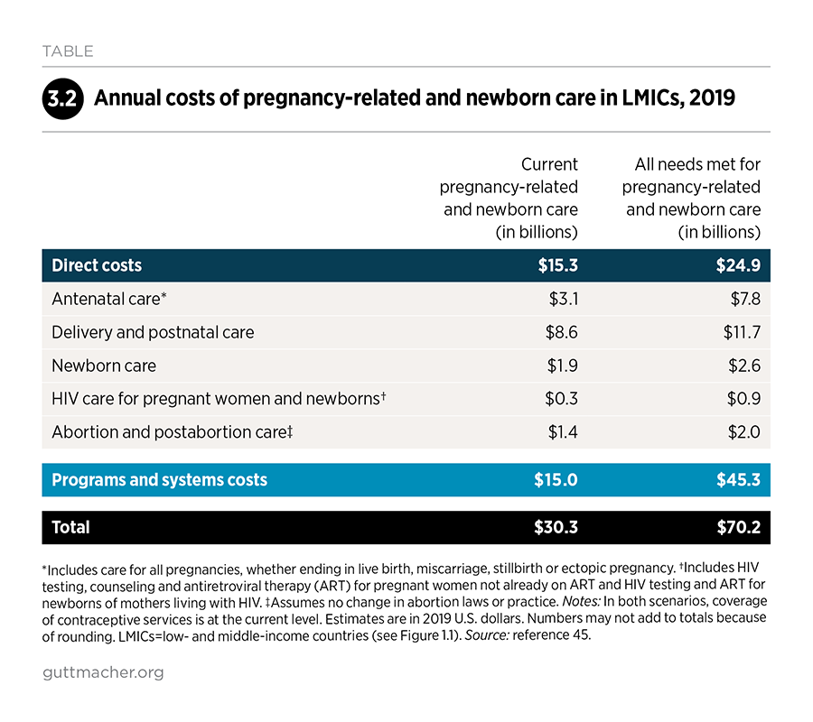 Present Day Pregnancy Pursuit