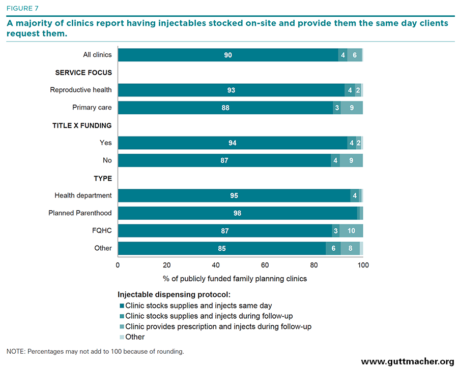 Planned Parenthood Services Chart 2016