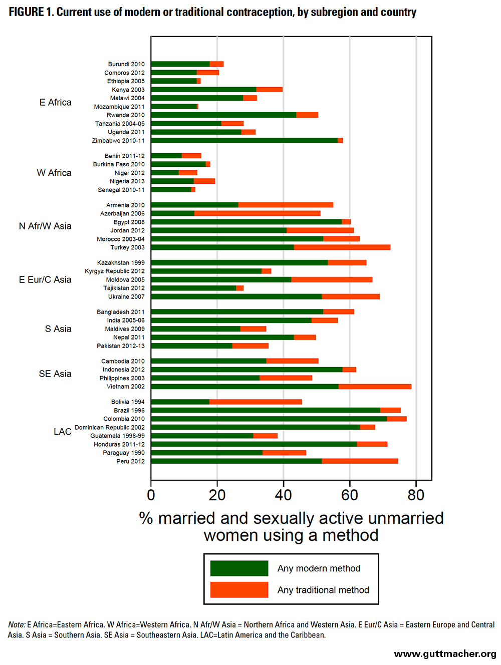 Birth Control Failure Rate Chart