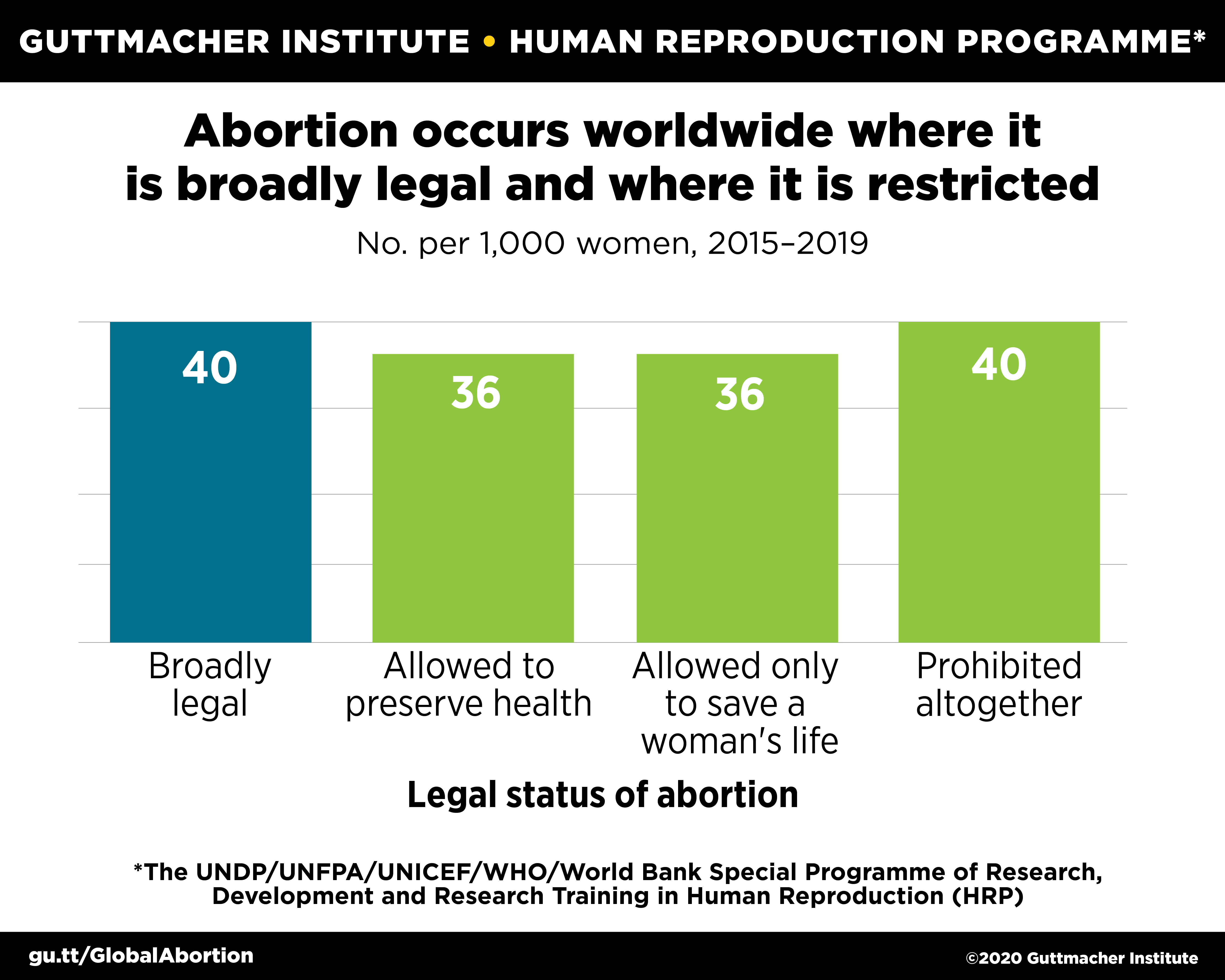 research about abortion brainly