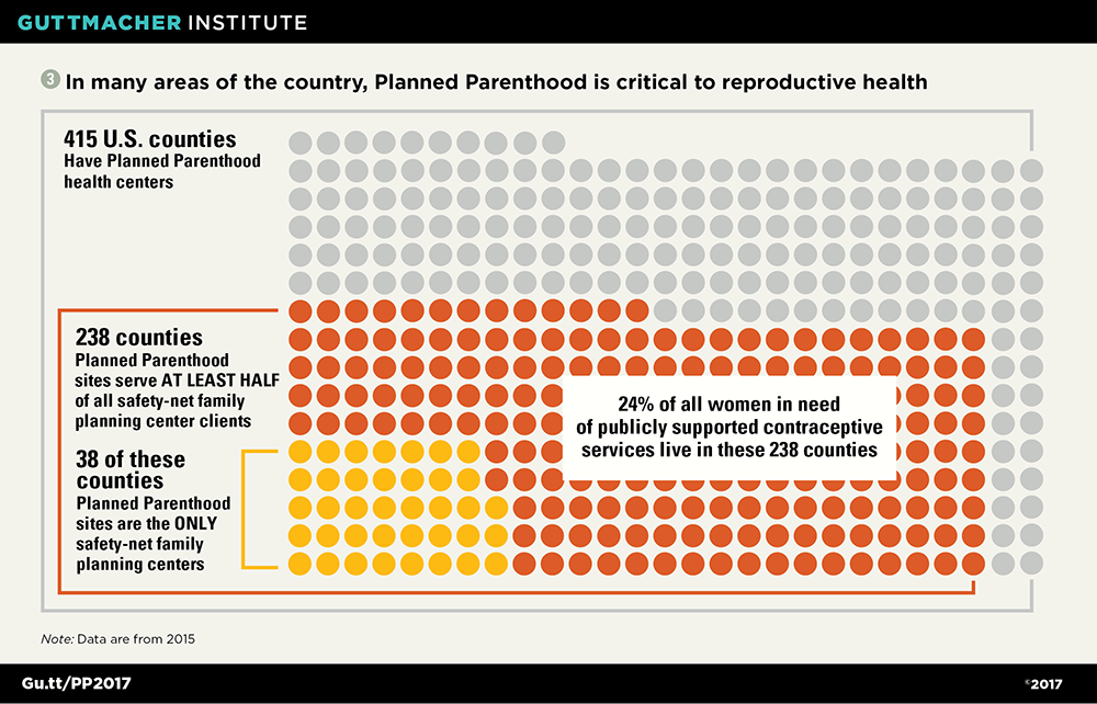 Planned Parenthood Birth Control Effectiveness Chart