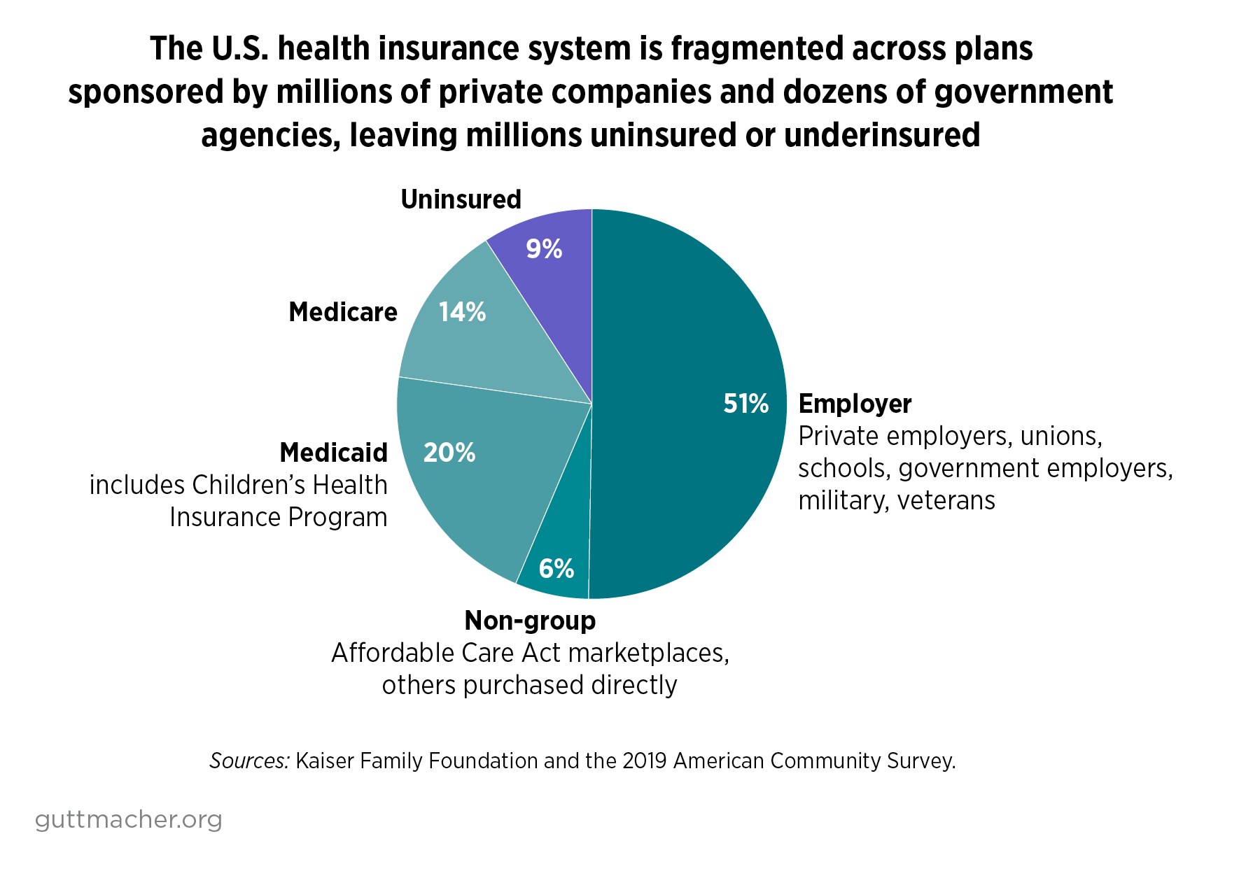 Stop Gap Insurance Health