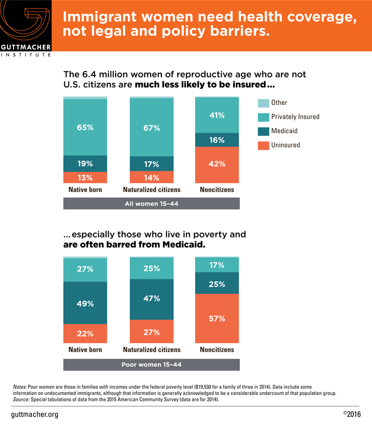 Immigrant women need health coverage, not legal barriers Immigrant women need health coverage, not legal barriers