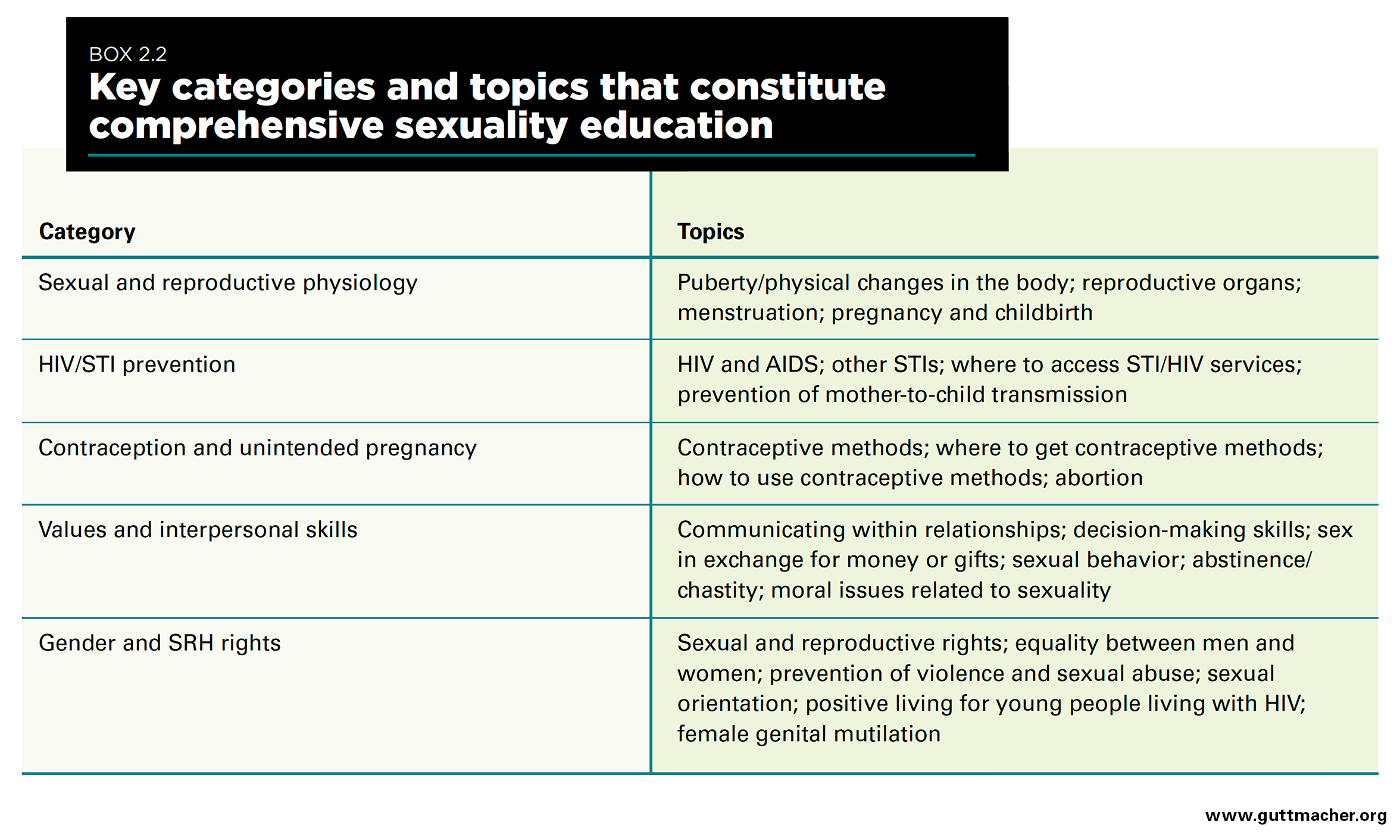 From Paper to Practice Sexuality