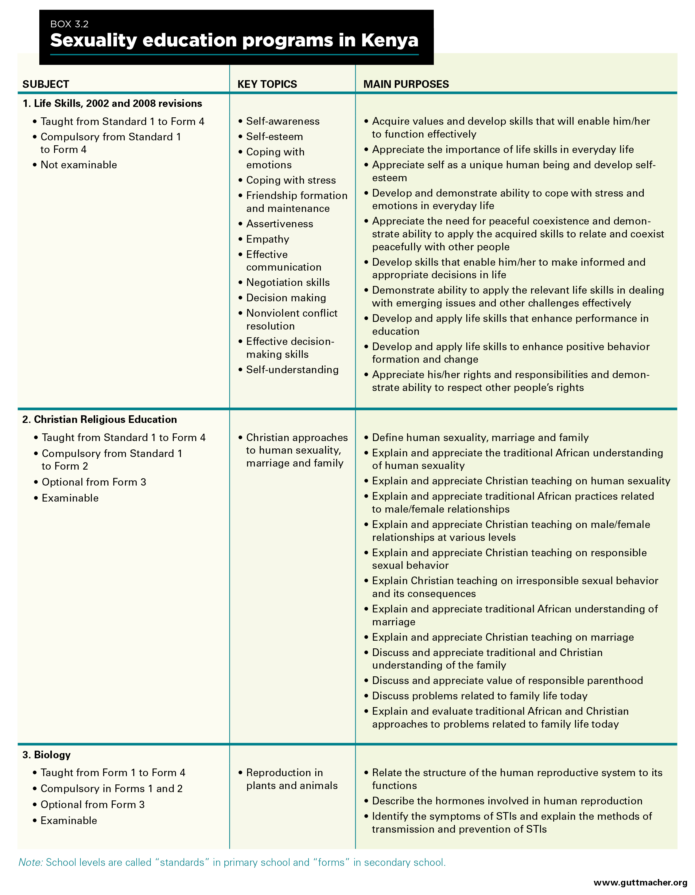 From Paper to Practice Sexuality Education Policies and Their Implementation in Kenya Guttmacher Institute