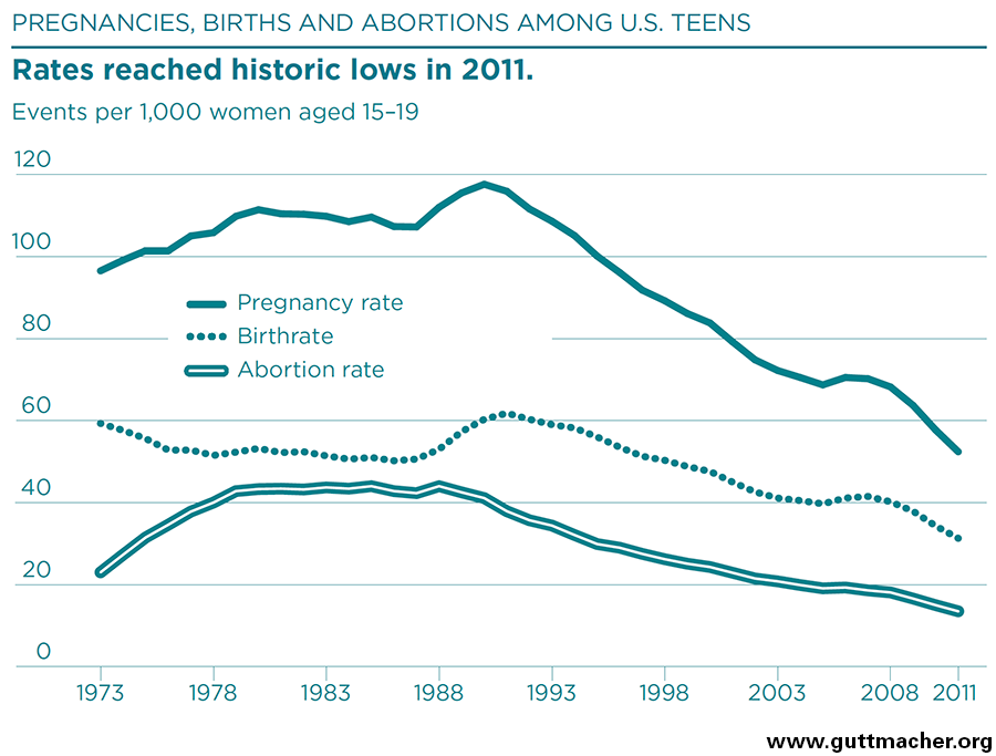 Sexual And Reproductive Health Teen 51