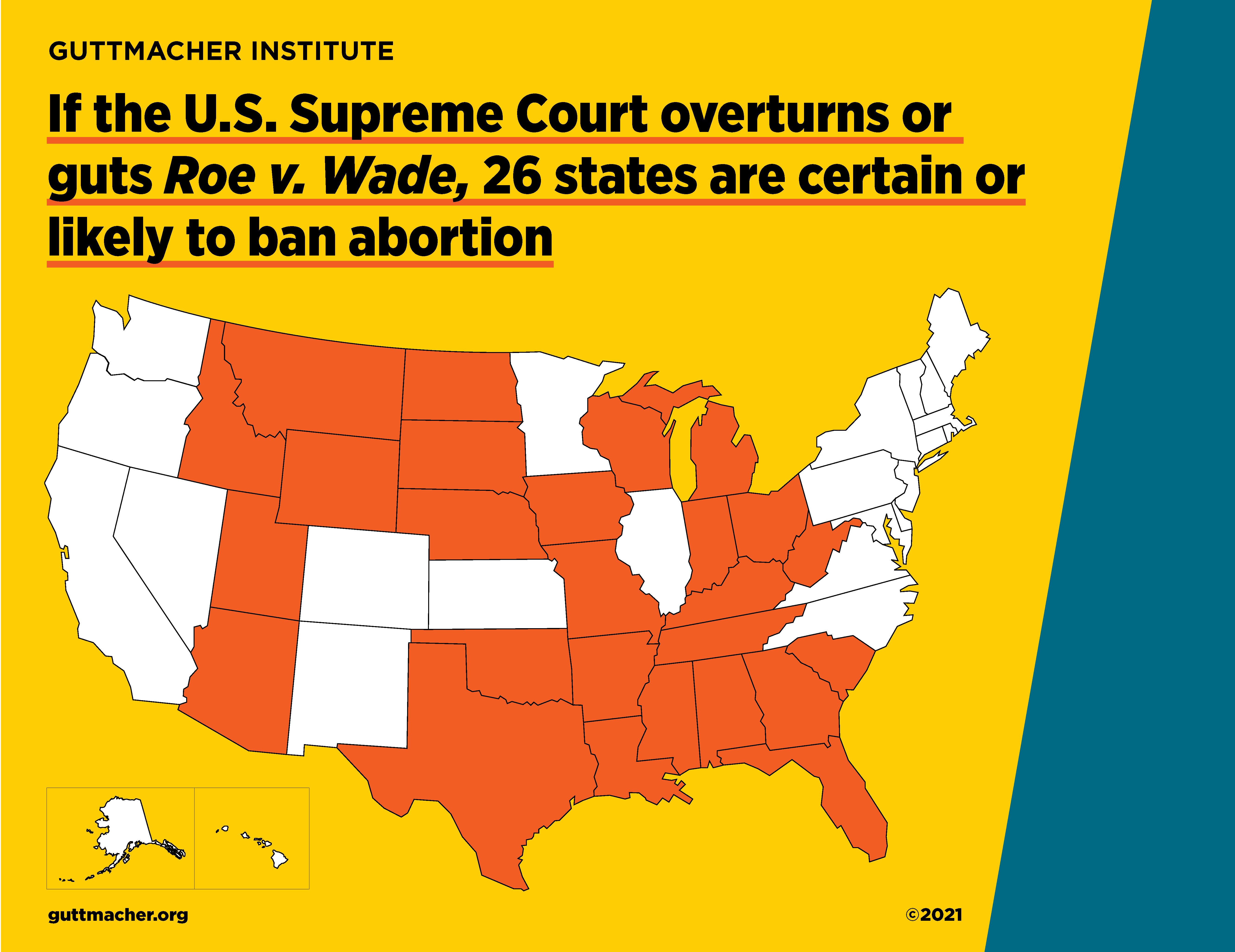 If the U.S. Supreme Court overturns or guts Roe v. Wade, 26 states are certain or likely to ban abortion