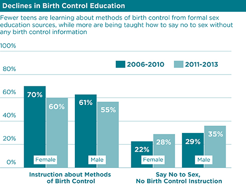 Teen Sex Information 39