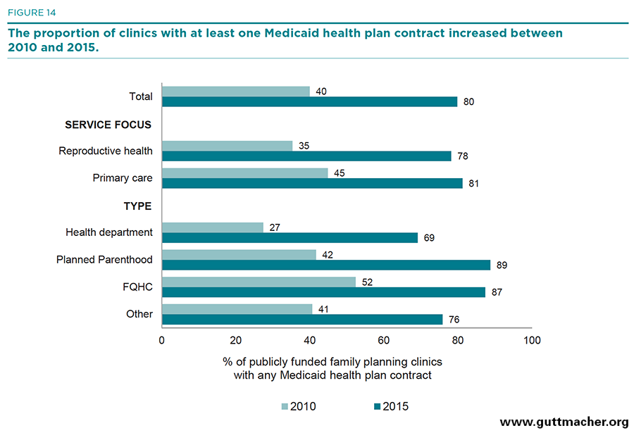 Medicaid Eligibility Income Chart 2015