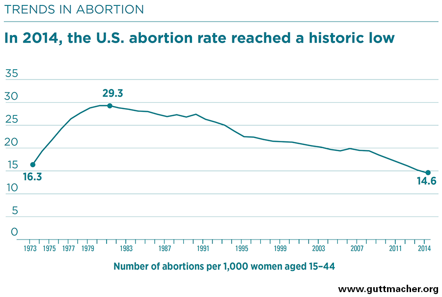 How Many Abortions Per Day In The Us 2025