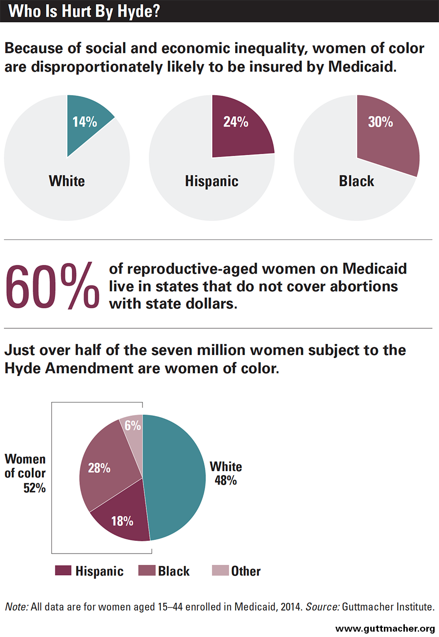 Abortion in the Lives of Women Struggling Financially: Why ...