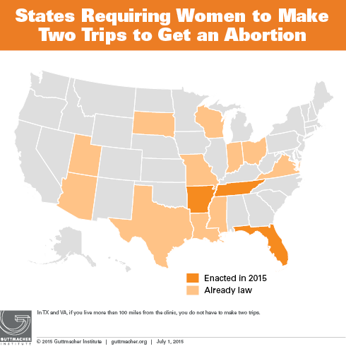 States Requiring Women to Make Two Trips to Get an Abortion