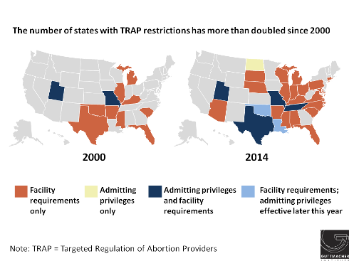 The number of states with TRAP restrictions