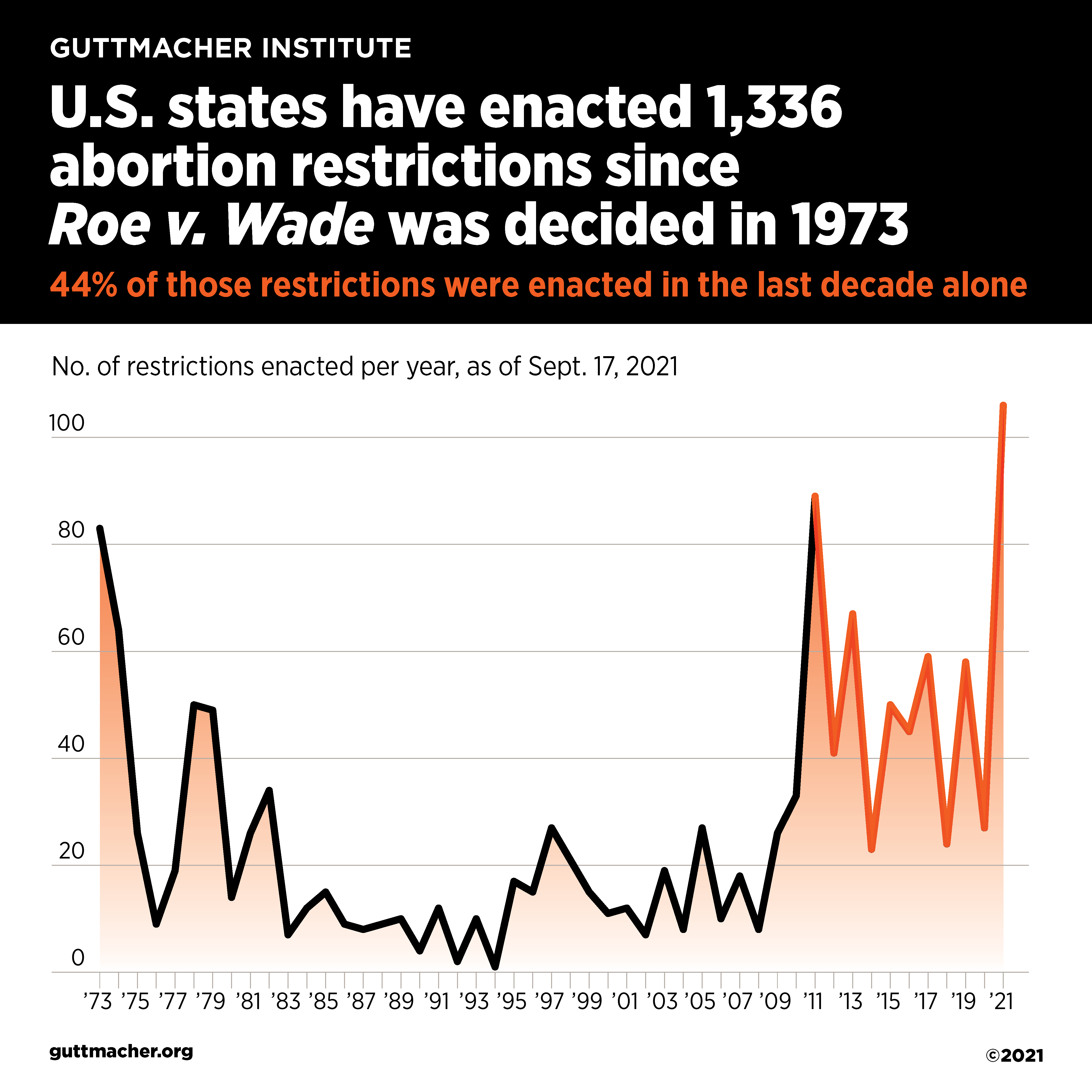 store supreme new york