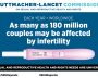 Graphic showing that as many as 180 million couples worldwide may be affected by infertility each year
