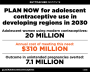 Graphic: Cost and impact of adolescent contraceptive use in developing regions in 2030