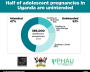 Graphic showing percentage of unintended pregnancies among adolescents aged 15 to 19 in Uganda in 2013