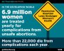 Consequences of unsafe abortion in the developing world