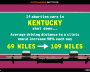 If abortion care in Kentucky shut down, the average driving distance to a clinic would increase 58% each way from 69 miles to 109 miles
