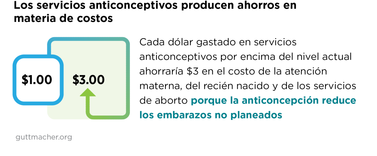 los servicios anticonceptivos producen ahorros en masteria de costos