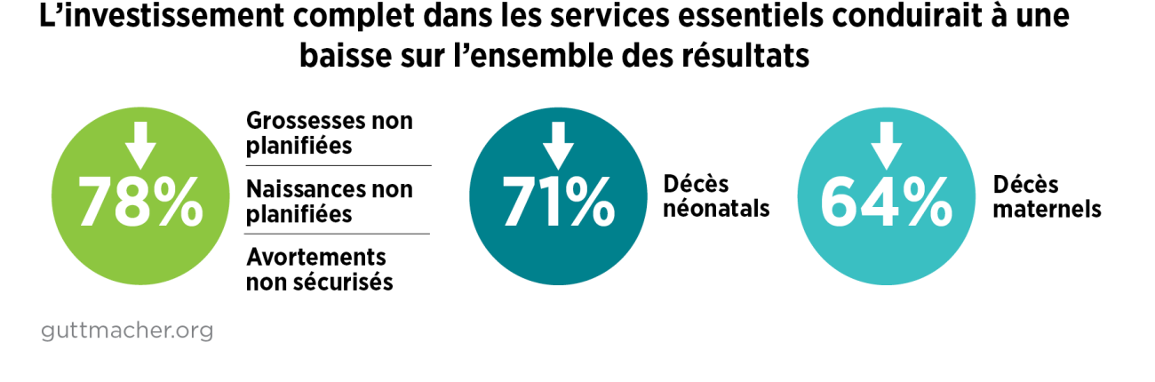 L'investissement complet dans les services essentiels conduirait a une baisse sur l'ensemble des resultats
