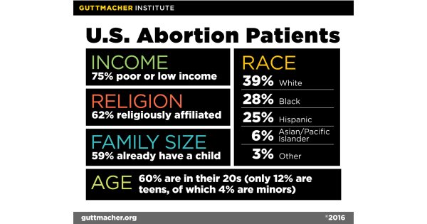www.guttmacher.org